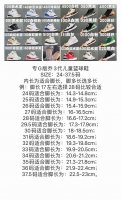 Size Chart Updated Special G Version Joe 3Rd Generation Children's Basketball Sh